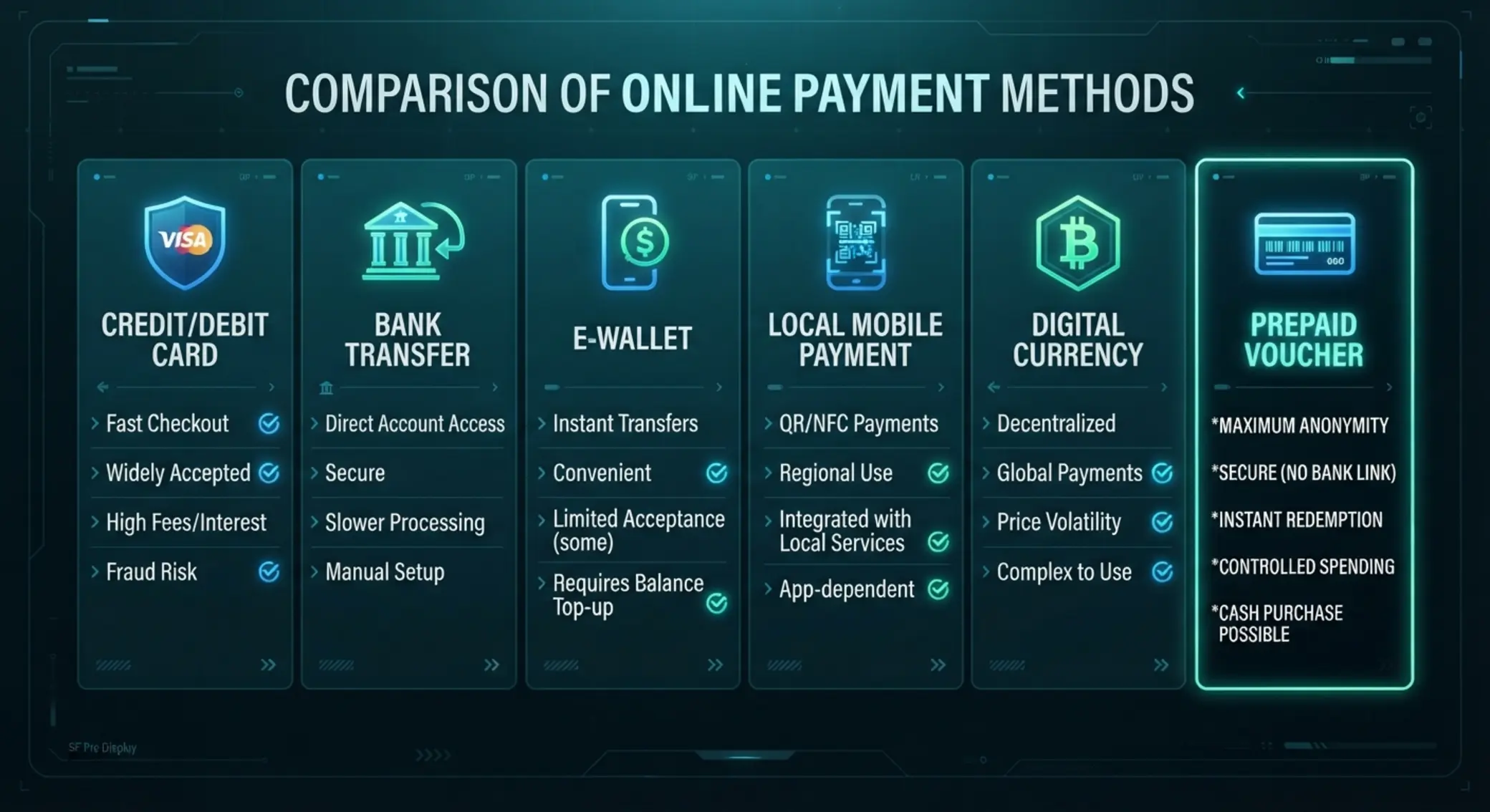 Porównanie metod płatności online Porównanie metod płatności z wyróżnionym Paysafecard
